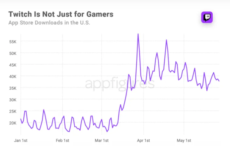 twitch-us-app-store-download-stats – mobile marketing reads
