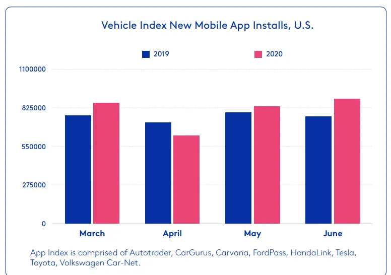 automobile-shopping-apps – mobile marketing reads