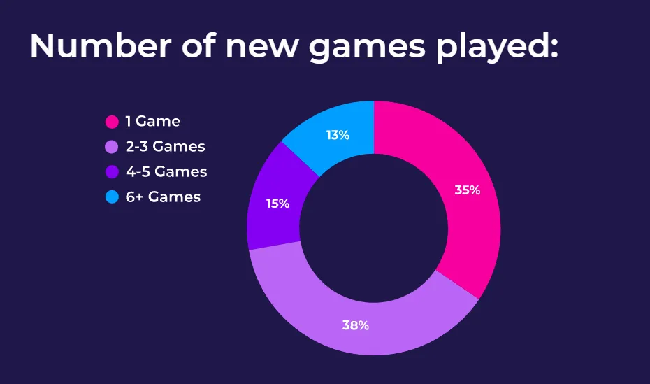 corona-usa-number-of-new-games-played – mobile marketing reads