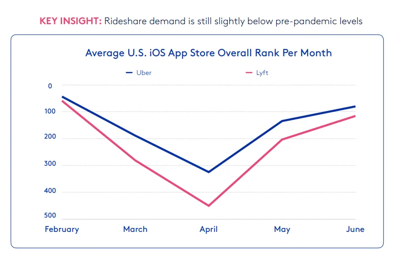 demand-for-rideshare-apps-usa – mobile marketing reads