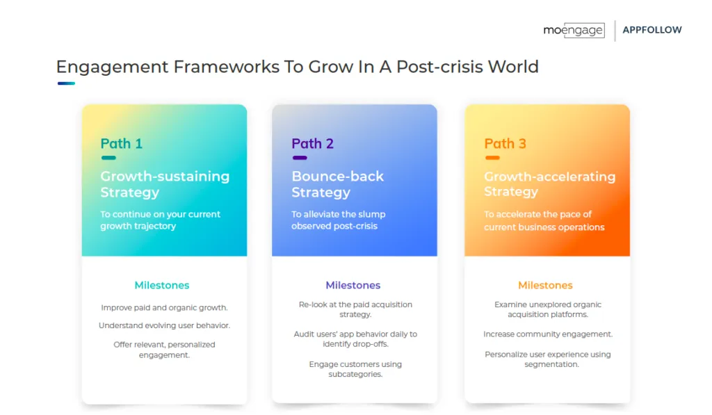 engagement-frameworks – mobile marketing reads