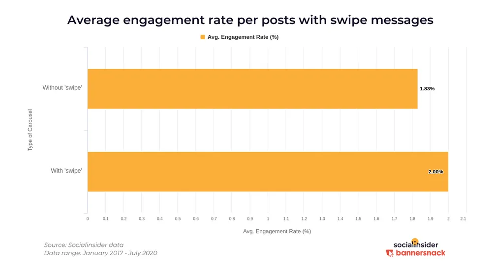 engagement-posts-with-swipe – mobile marketing reads