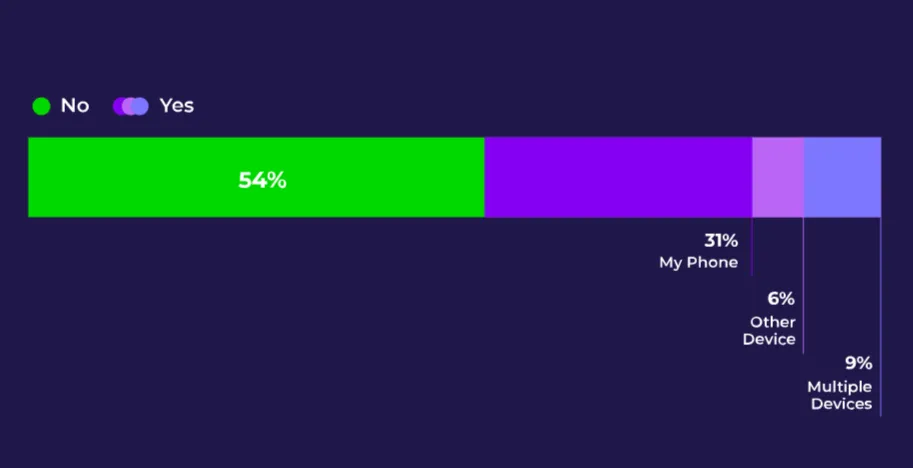mobile-gaming-usage-survey-usa-fluent – mobile marketing reads