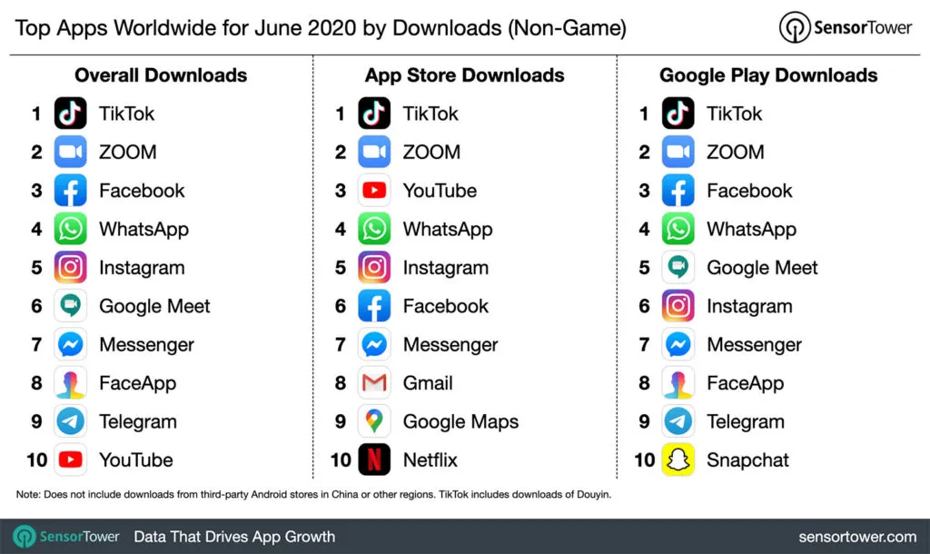 top-apps-worldwide-june-2020-downloads – mobile marketing reads
