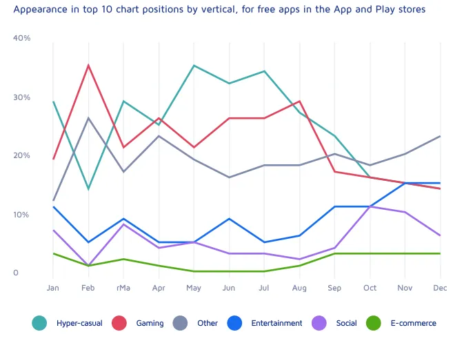 adjust-top-chart-categories – mobile marketing reads
