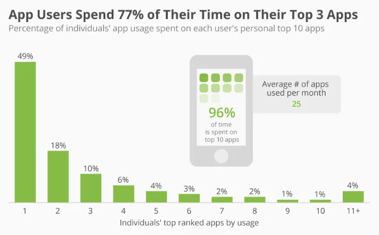 app-user-time-spend – mobile marketing reads
