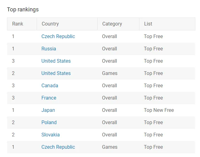 brain-wash-play-store-rankings – mobile marketing reads