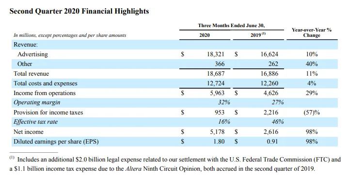 facebook-q2-2020-results – mobile marketing reads