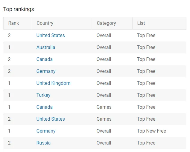fruit-clinic-play-store-rankings – mobile marketing reads