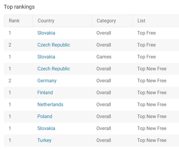 hyper-jobs-play-store-rankings – mobile marketing reads