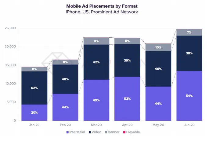 mobile-ad-placements-by-format-2020 – mobile marketing reads