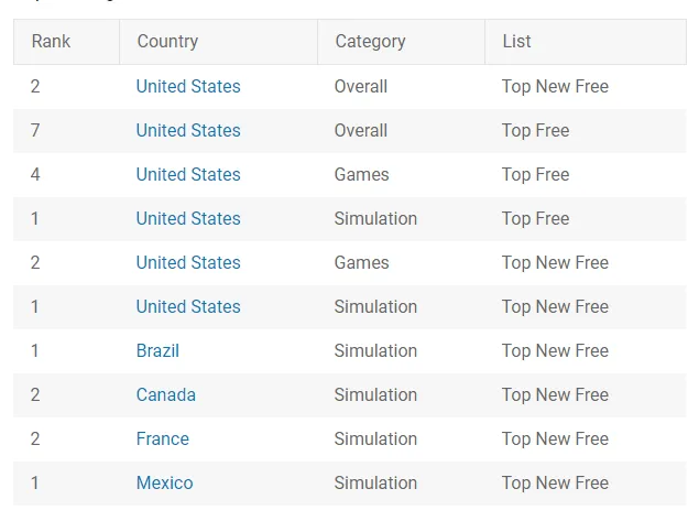 office-life-3d-app-rankings – mobile marketing reads