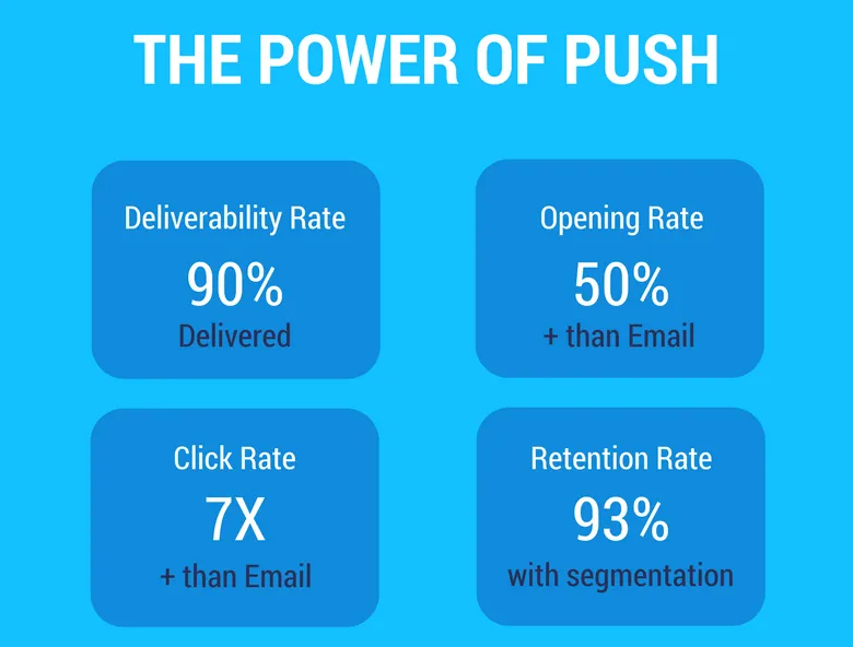 push-notification-stats-egoi – mobile marketing reads