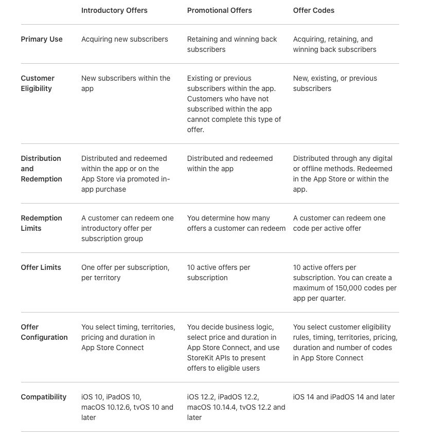 comparing-apple-subscription-offers – mobile marketing reads