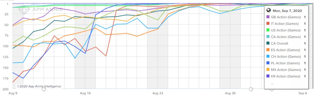 among-us-app-store-rankings-action – mobile marketing reads