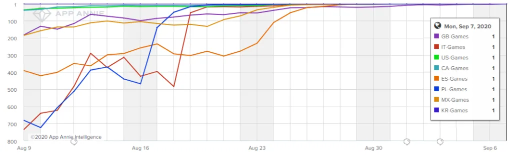 among-us-app-store-rankings-games – mobile marketing reads