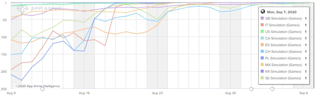 among-us-app-store-rankings-simulation – mobile marketing reads