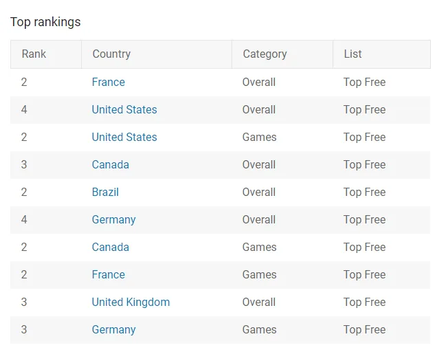 beat-blader-3d-google-play-rankings – mobile marketing reads