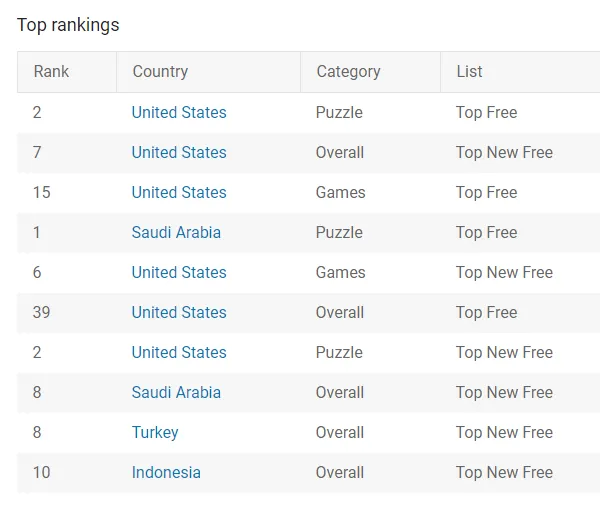 emoji-puzzle-play-store-rankings – mobile marketing reads