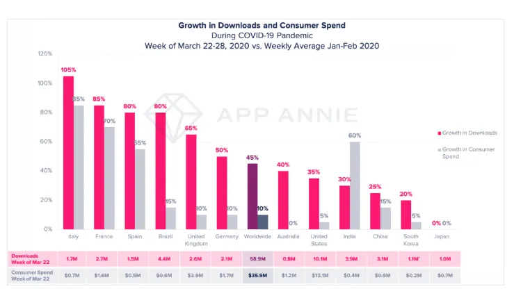 health-fitness-apps-coronavirus-stats-1 – mobile marketing reads