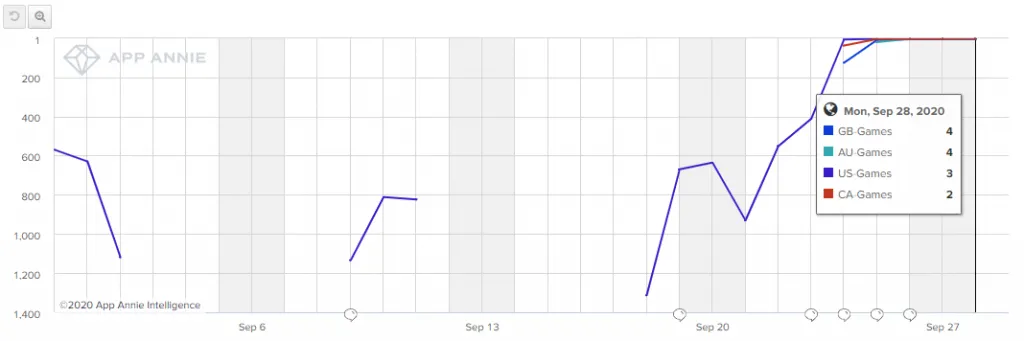 police-quest-gb-us-ca-games-cateogory-app-store – mobile marketing reads