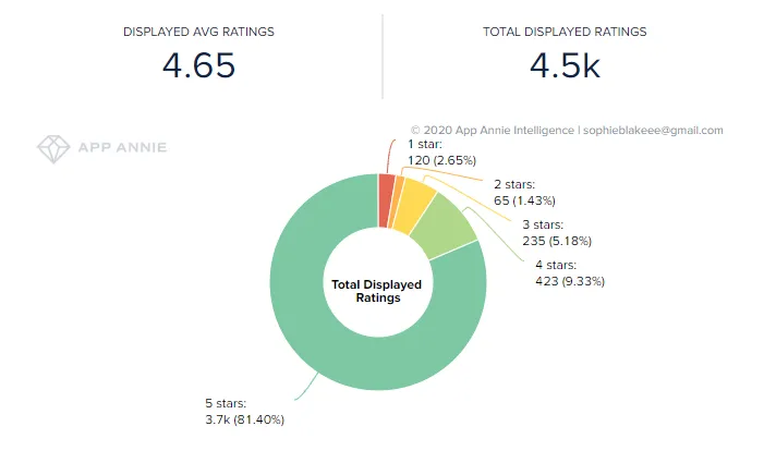 police-quest-ios-game-ratings – mobile marketing reads