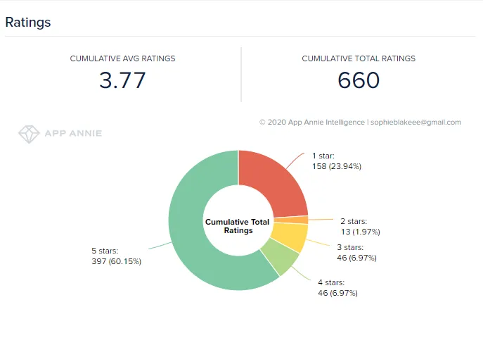 web-hero-android-app-ratings – mobile marketing reads
