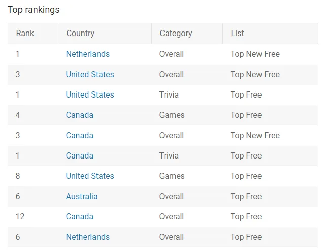 who-is-game-google-play-rankings – mobile marketing reads