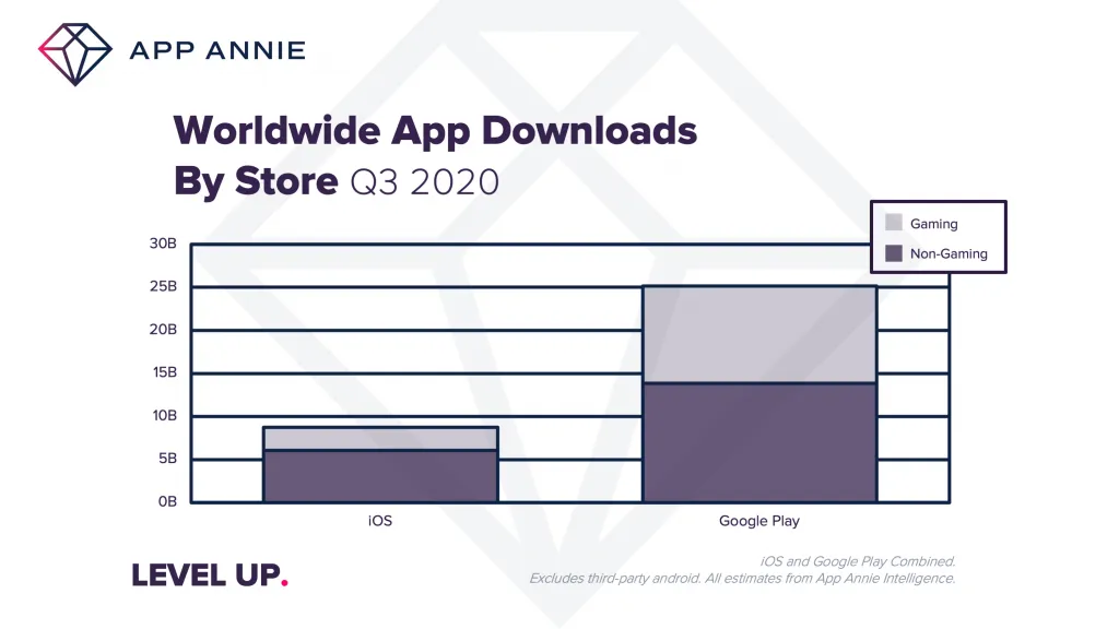 appannie_q320_index_games_downloads – mobile marketing reads
