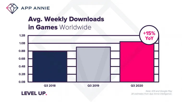 appannie_q320_index_games_weekly-downloads – mobile marketing reads