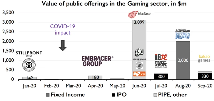ipo-gaming – mobile marketing reads