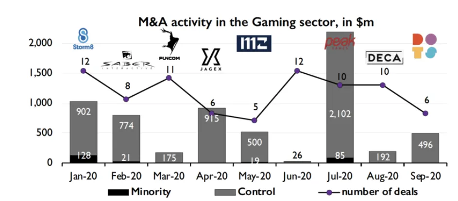 mergers-acquisitions-in-gaming – mobile marketing reads