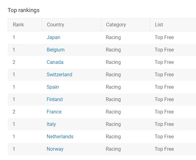 road-gliders-google-play-rankings – mobile marketing reads