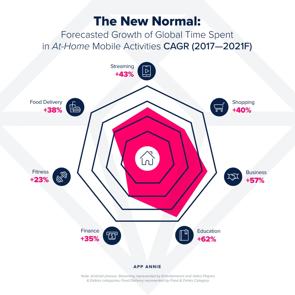 1200x1200_predictions-5-1024x1024-1 – mobile marketing reads