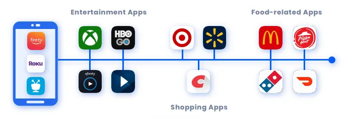 apps-used-by-ctv-app-owners – mobile marketing reads