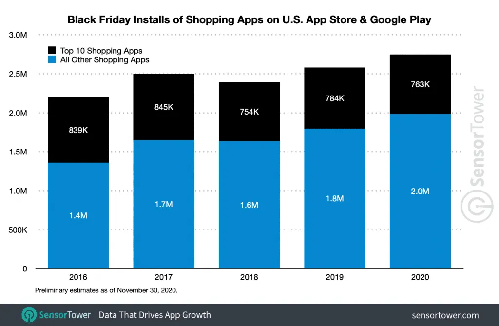 black-friday-2020-installs – mobile marketing reads