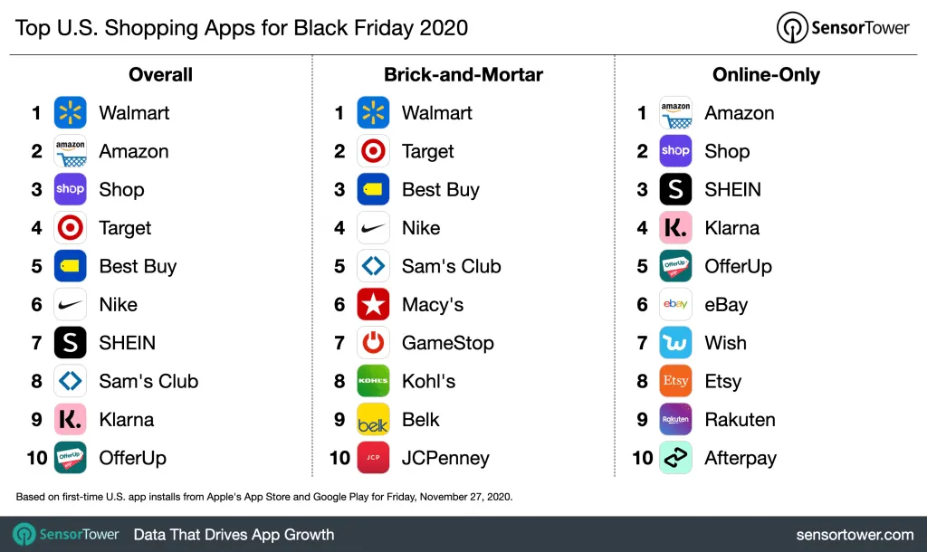 black-friday-2020-top-apps – mobile marketing reads