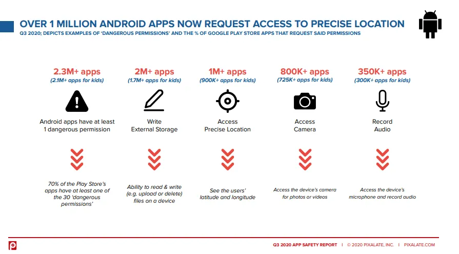 dangerous-android-app-permissions – mobile marketing reads