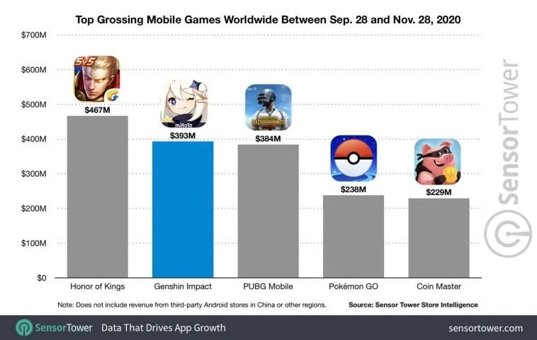 genshin-impact-400-million-player-spending – mobile marketing reads