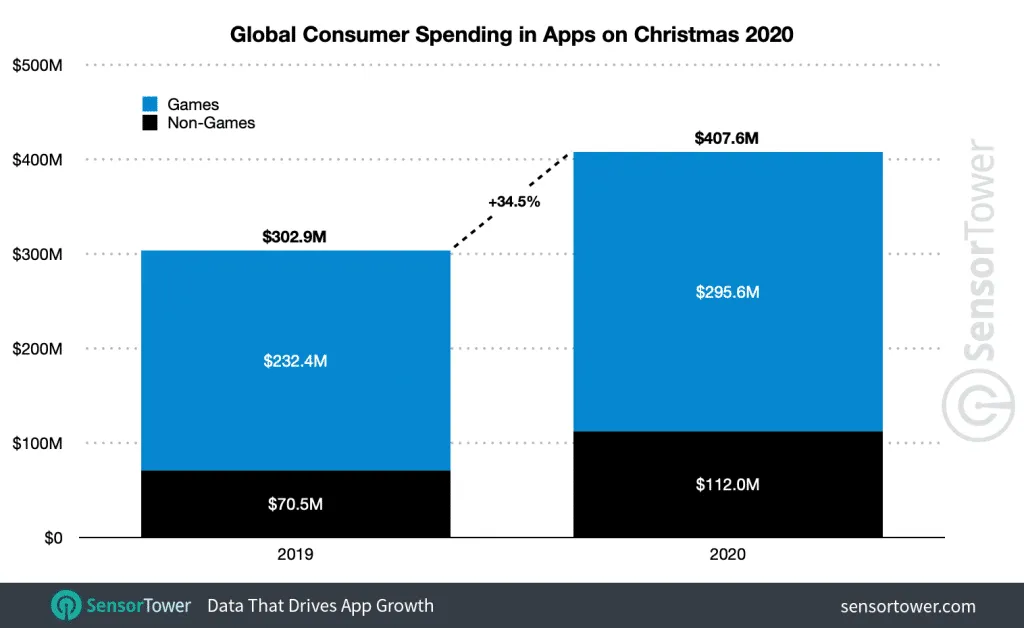 global-christmas-spending-2020 – mobile marketing reads