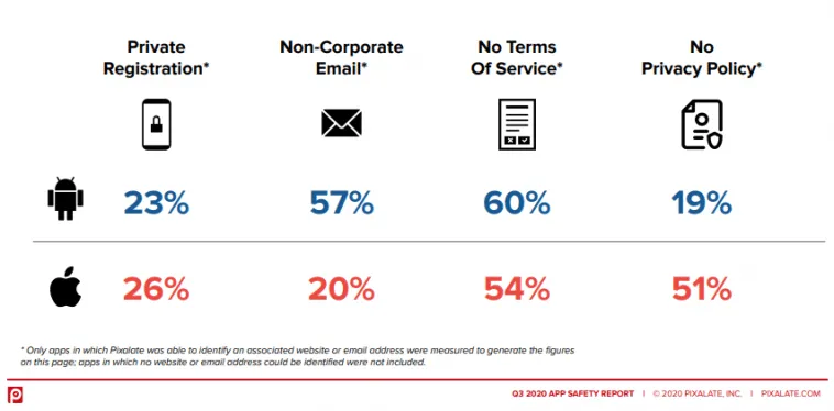 number-of-kids-apps-without-privacy-policy – mobile marketing reads
