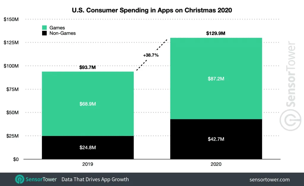 us-christmas-spending-2020 – mobile marketing reads