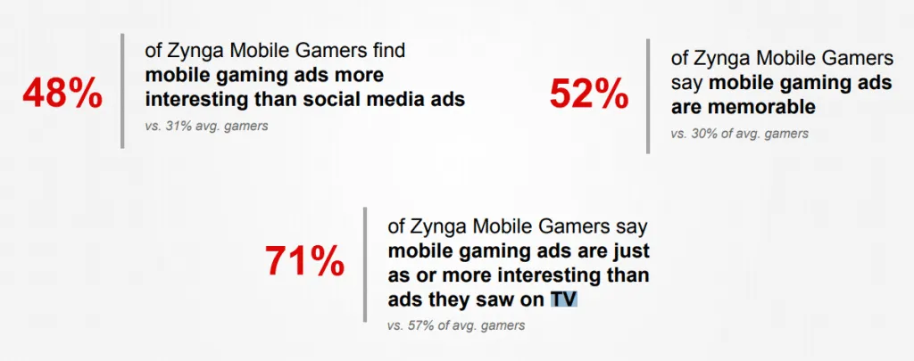 zynga-new-ad-study – mobile marketing reads