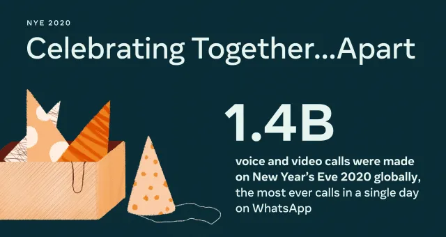 1.4-billion-whatsapp-messages-nye – mobile marketing reads