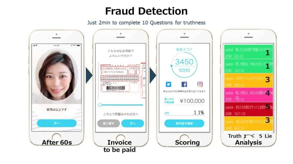 lie-detector-app – mobile marketing reads