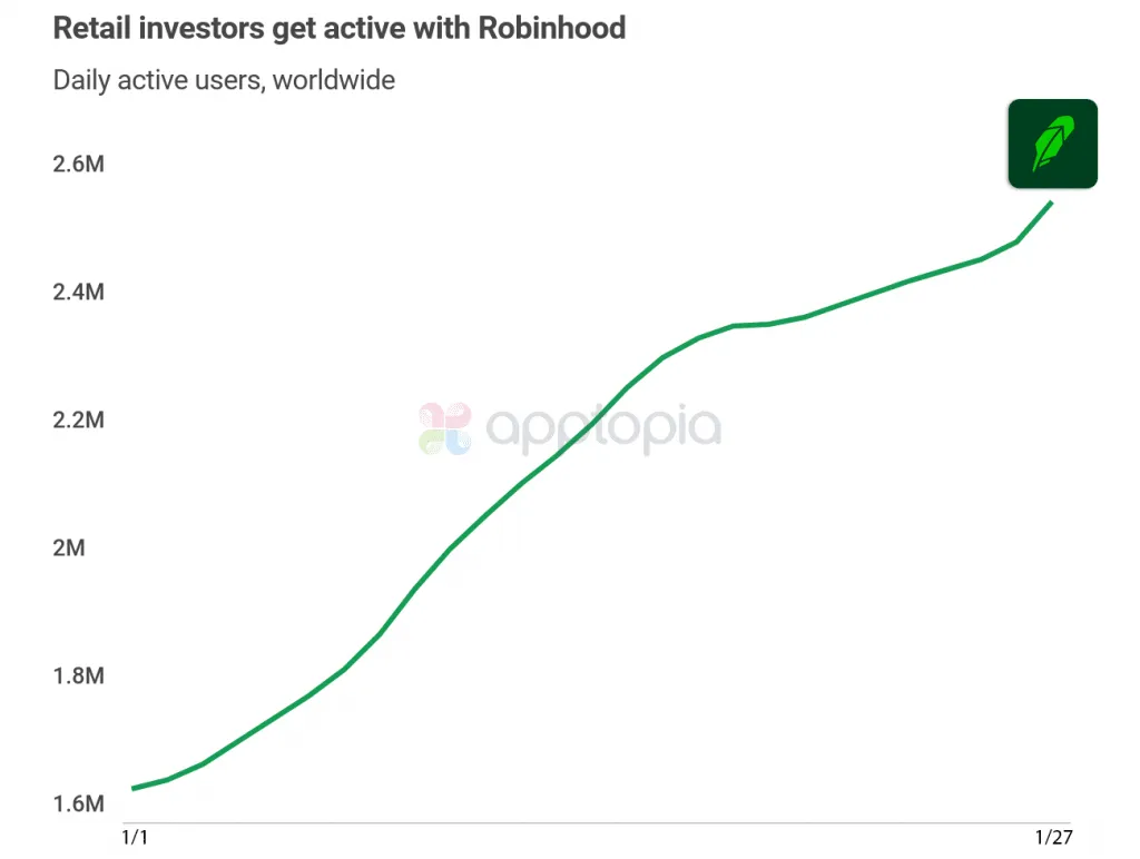 robinhood-app-store-record – mobile marketing reads