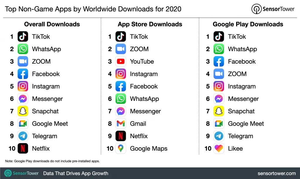 top-apps-downloads-2020 – mobile marketing reads