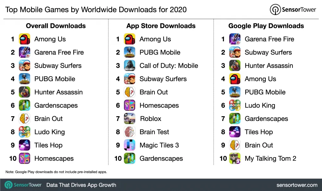 top-mobile-games-downloads-2020 – mobile marketing reads
