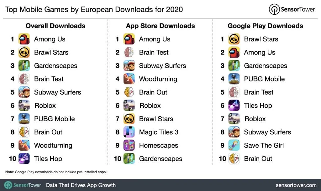 top-mobile-games-european-downloads-2020 – mobile marketing reads