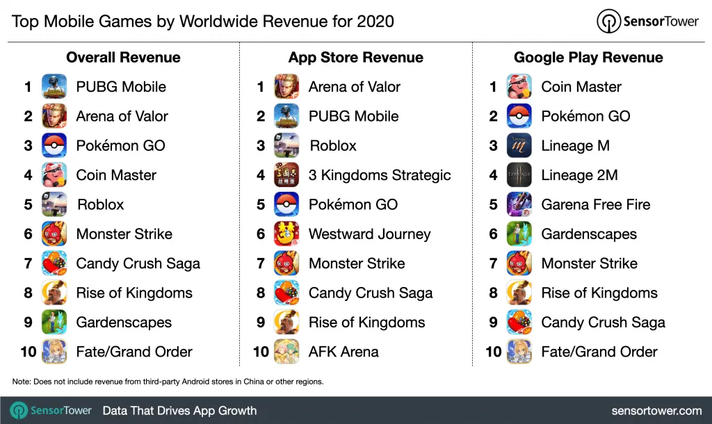 top-mobile-games-revenue-2020 – mobile marketing reads